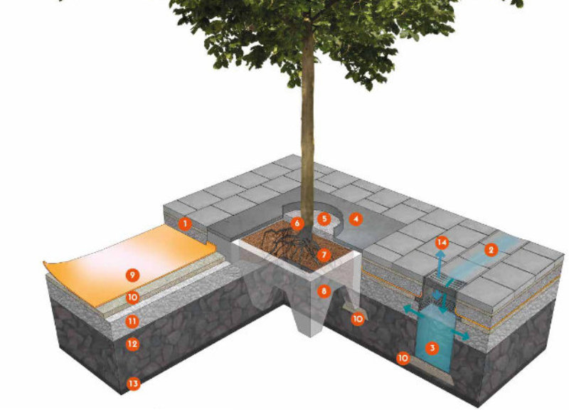 Stockholm Solution tree planting pit